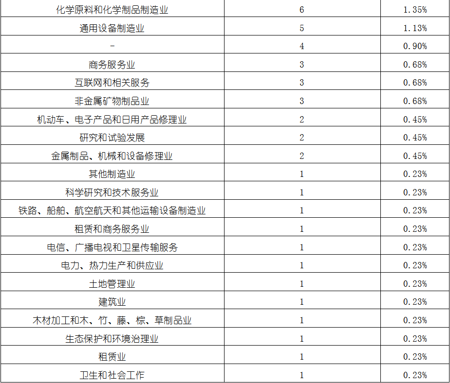 凯时KB88·(中国区)官方网站